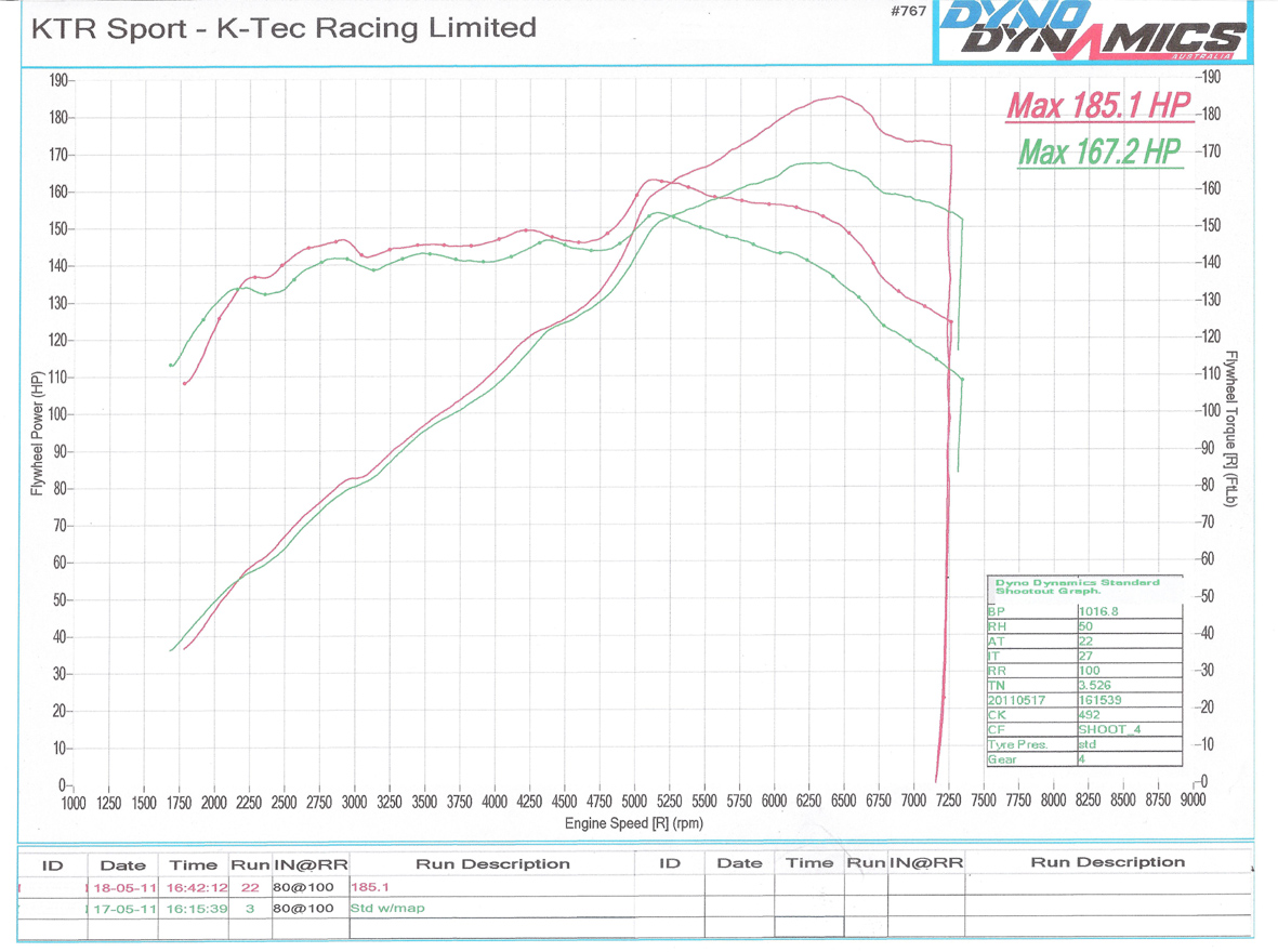 KTec Racing Cat Cams 5502438 dyno test.jpg